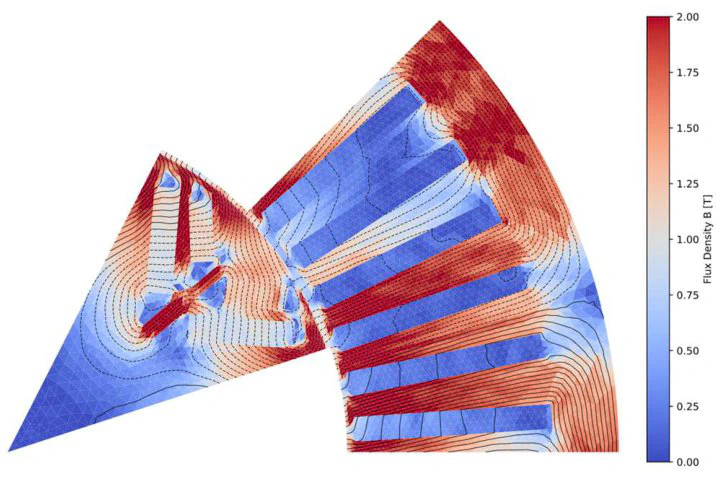 Magnetic field predicted by the deep-learning surrogate with a Fourier layer.